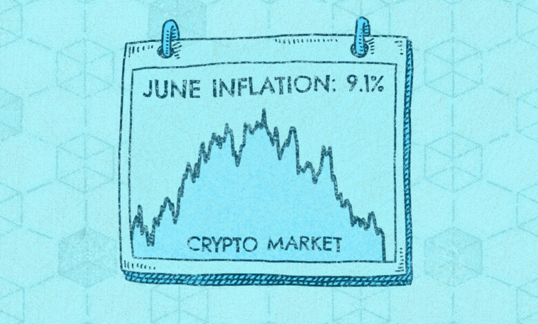 Der brandheiße Inflationsbericht vom Juni brachte die Preise von Bitcoin und Ethereum durcheinander.  Was das für Krypto-Investoren bedeutet