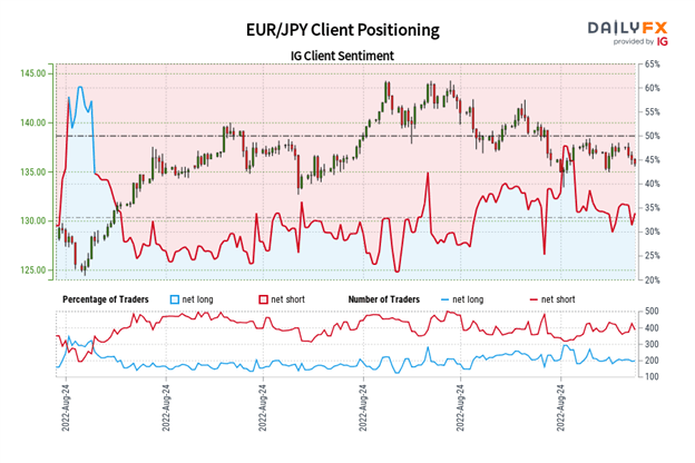 Euro Technische Analyse: EUR/GBP, EUR/JPY, EUR/USD Kursausblick