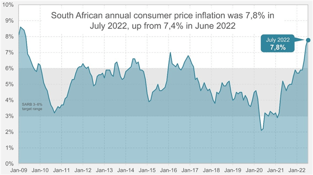 Preisprognose für den südafrikanischen Rand: Der Fed-Vorsitzende lässt USD/ZAR vorsichtig vorgehen 