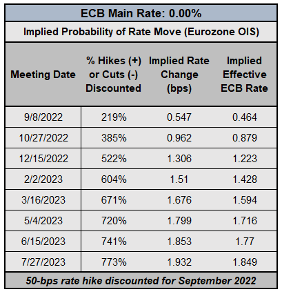 Zentralbankuhr: BOE &  Aktualisierung der Zinserwartungen der EZB