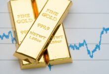 Gold Prices Brace for the Federal Reserve, Will Chair Jerome Powell Damage XAU/USD?