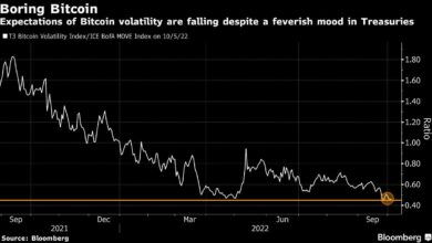 Bitcoin bleibt ruhig, da die Volatilität Staatsanleihen trifft